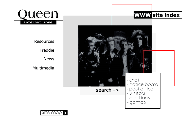 Queenzone.com in 1999